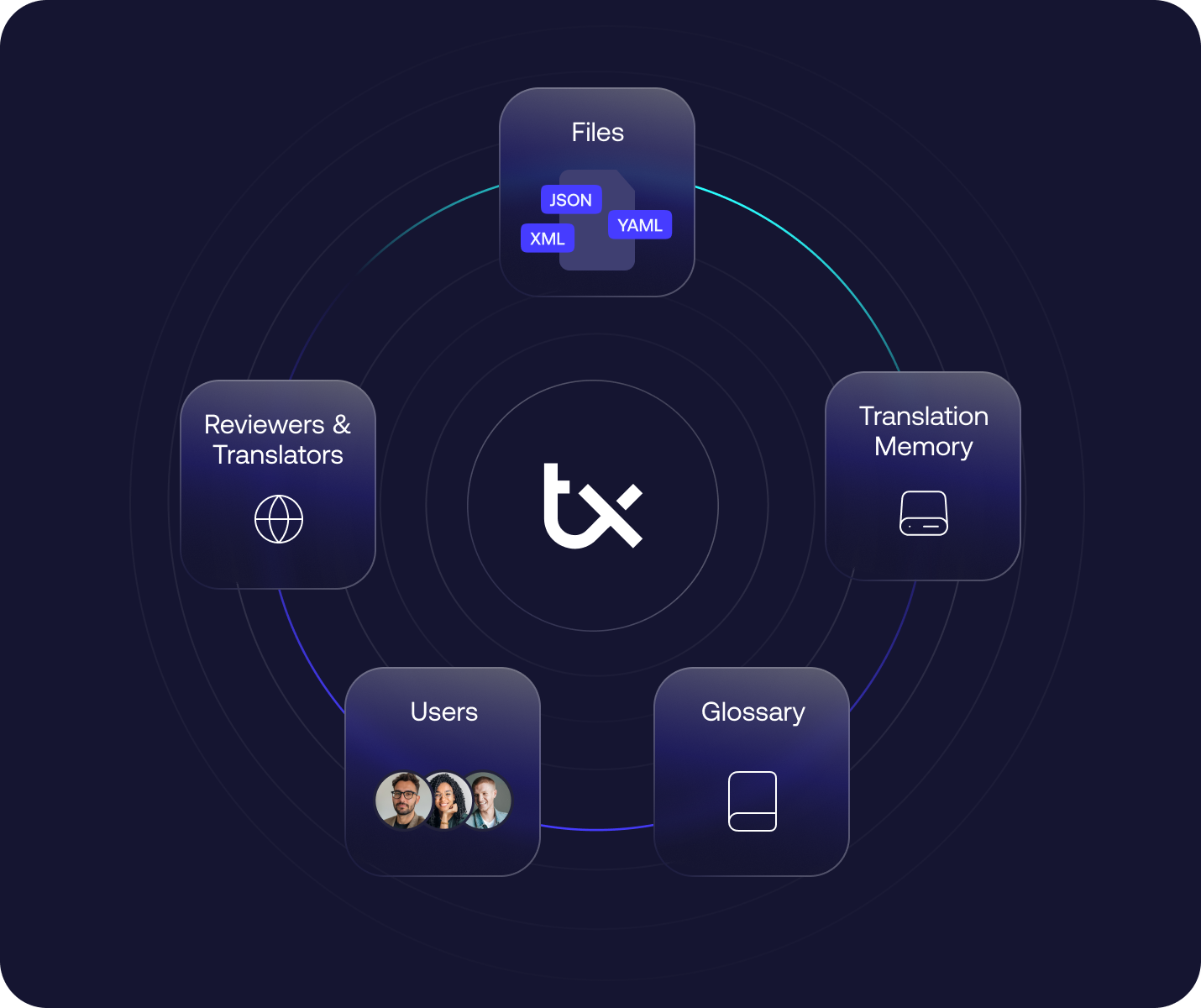 Benefits_Centralized content management