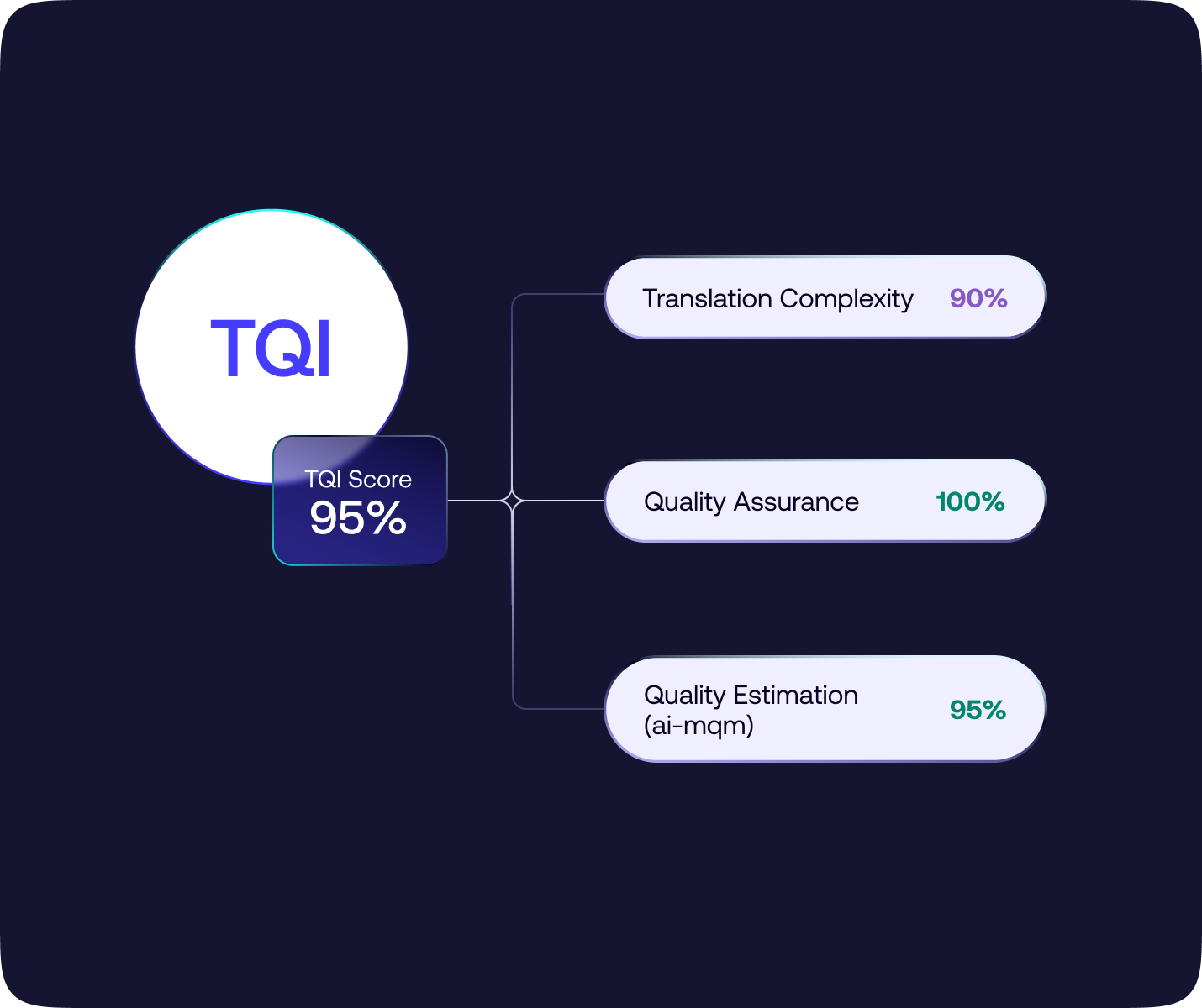 Benefits_Translation refinement