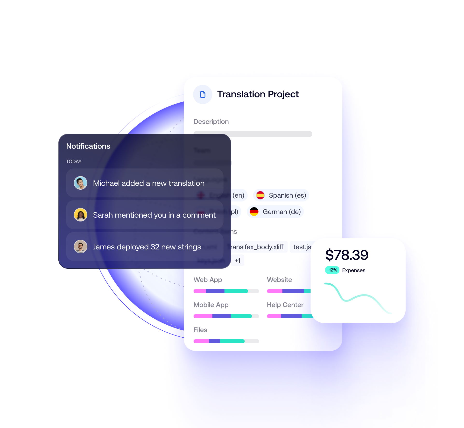 Translation Management System